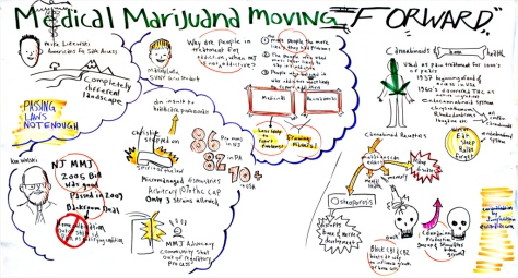 medical marijuana canvas