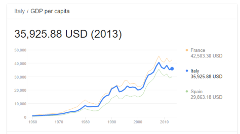 italy gdp per capita